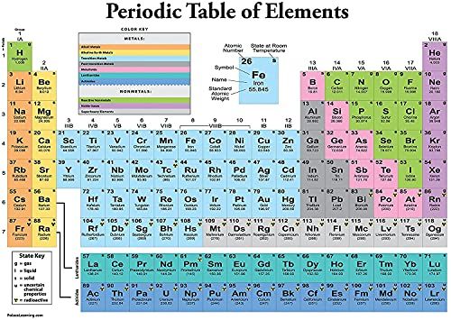 Palace Learning Poster Tableau périodique des éléments [Blanc] – Tableau de classe de sciences et de chimie (laminé, 45,7 x 61 cm)