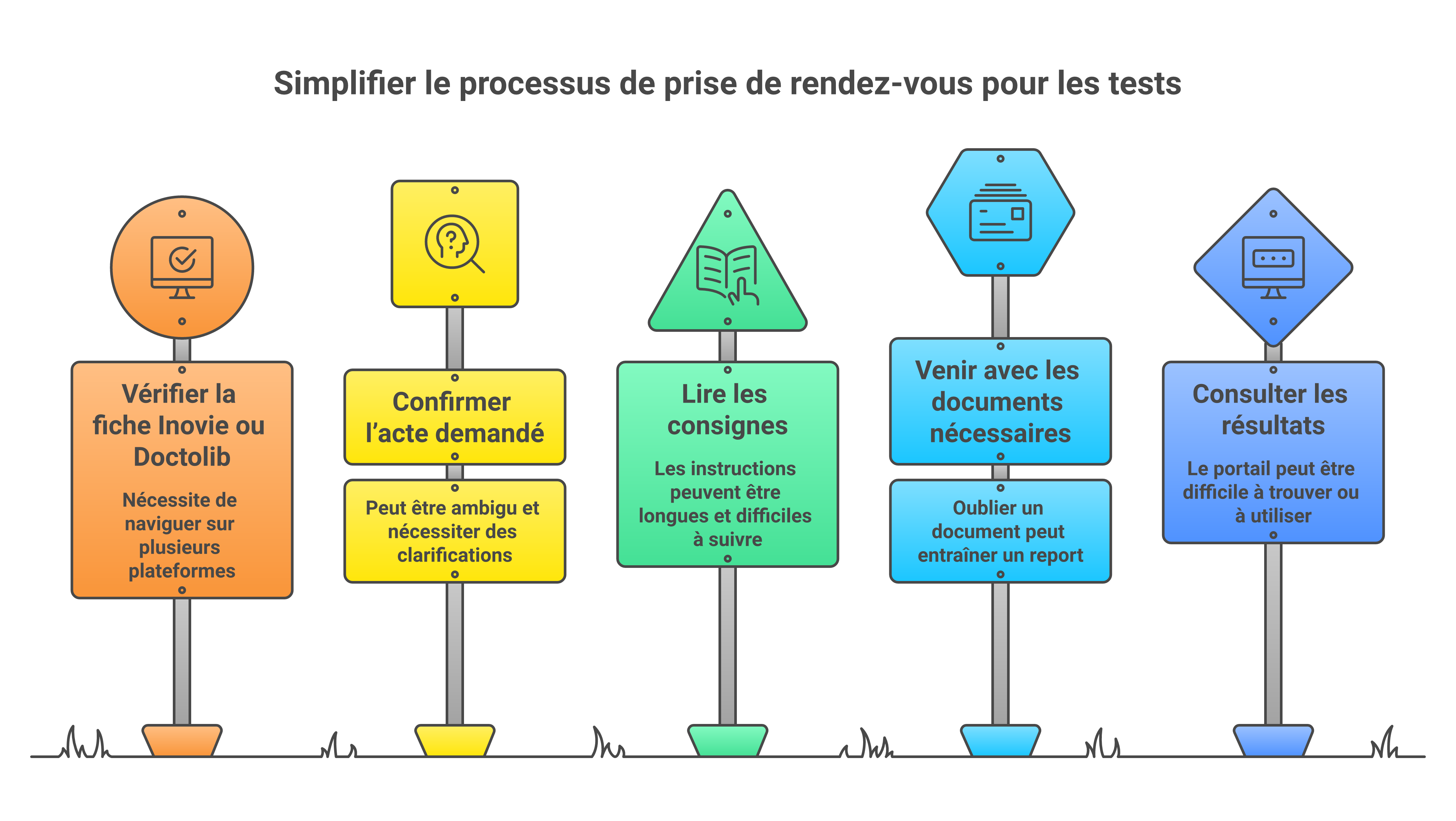 Parcours en cinq étapes pour préparer un rendez-vous Biofutur Les Mureaux