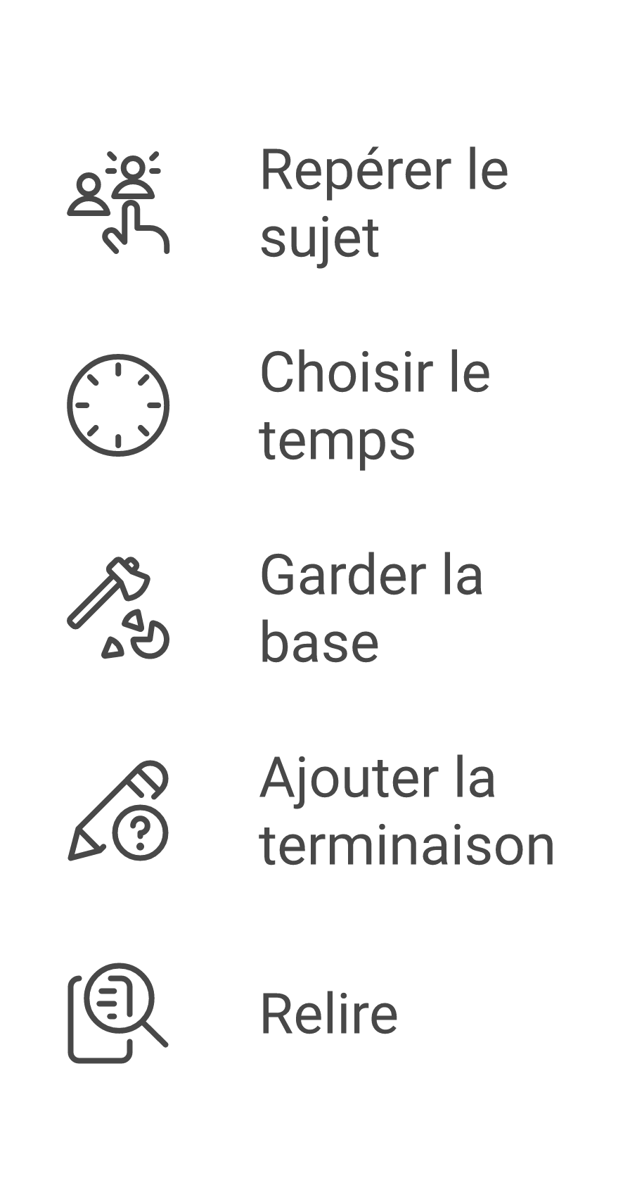 Méthode en cinq étapes pour conjuguer le verbe rompre