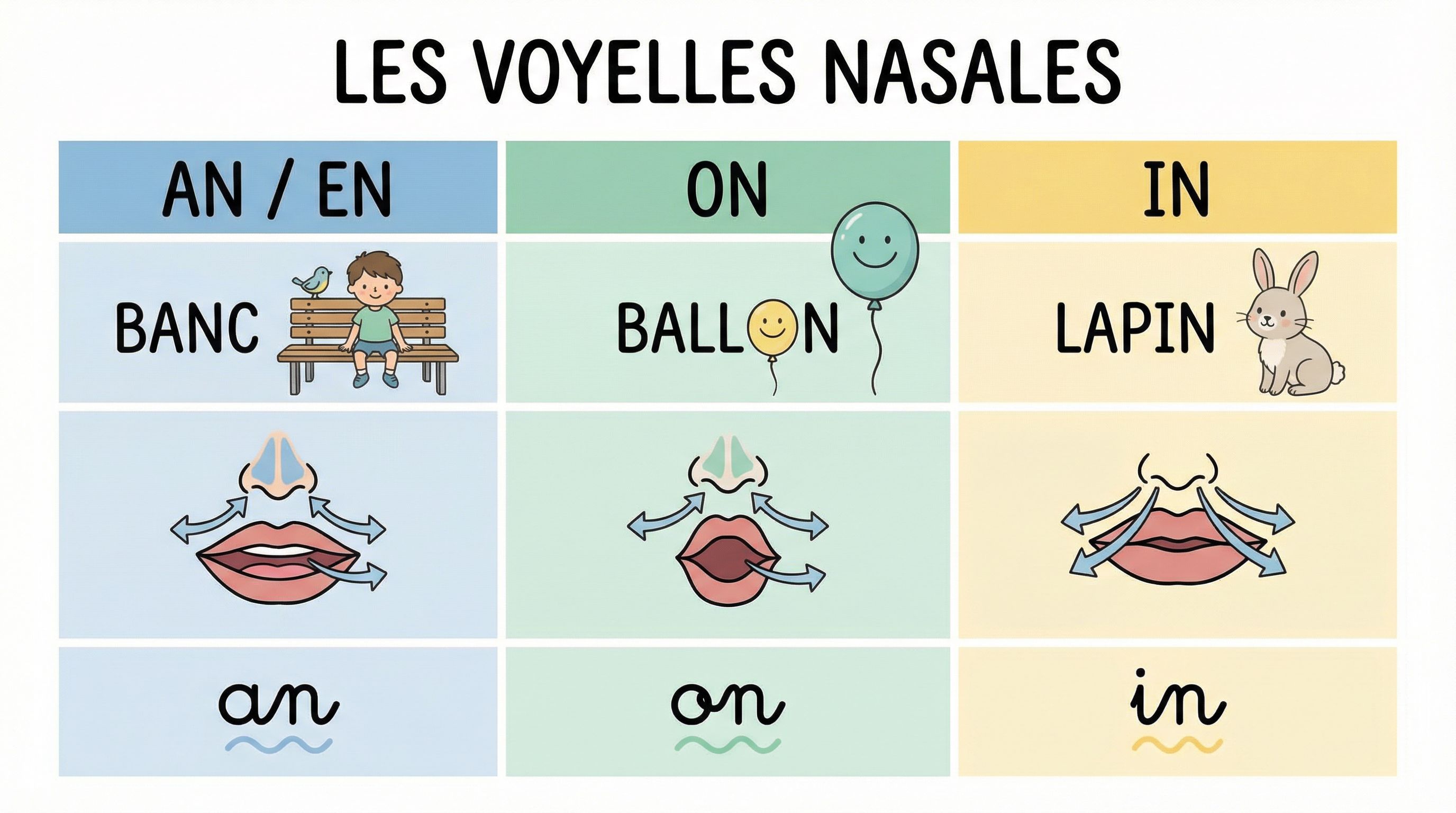 Les voyelles nasales en français : comprendre et s’entraîner pas à pas