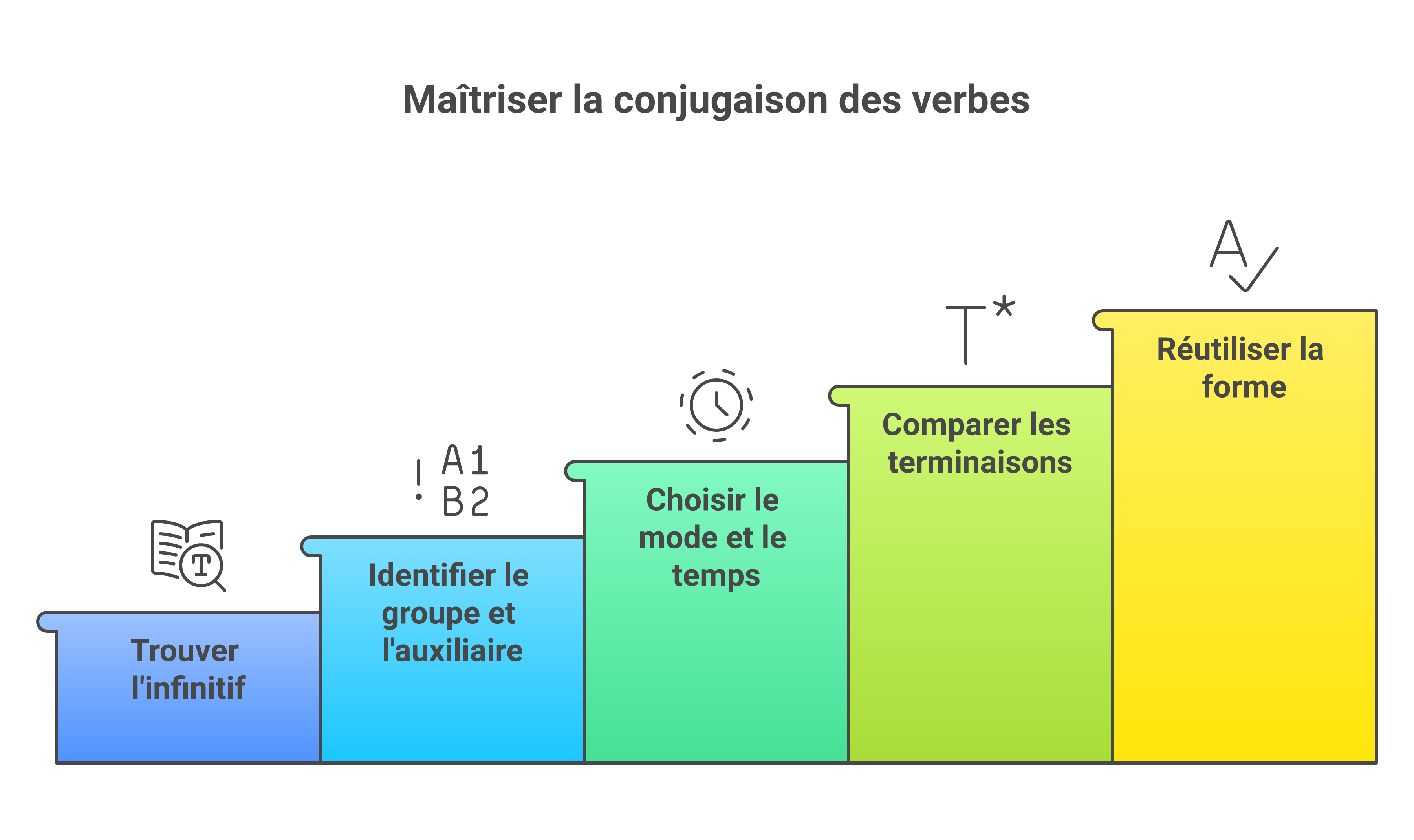 Étapes pour utiliser un conjugueur français efficacement
