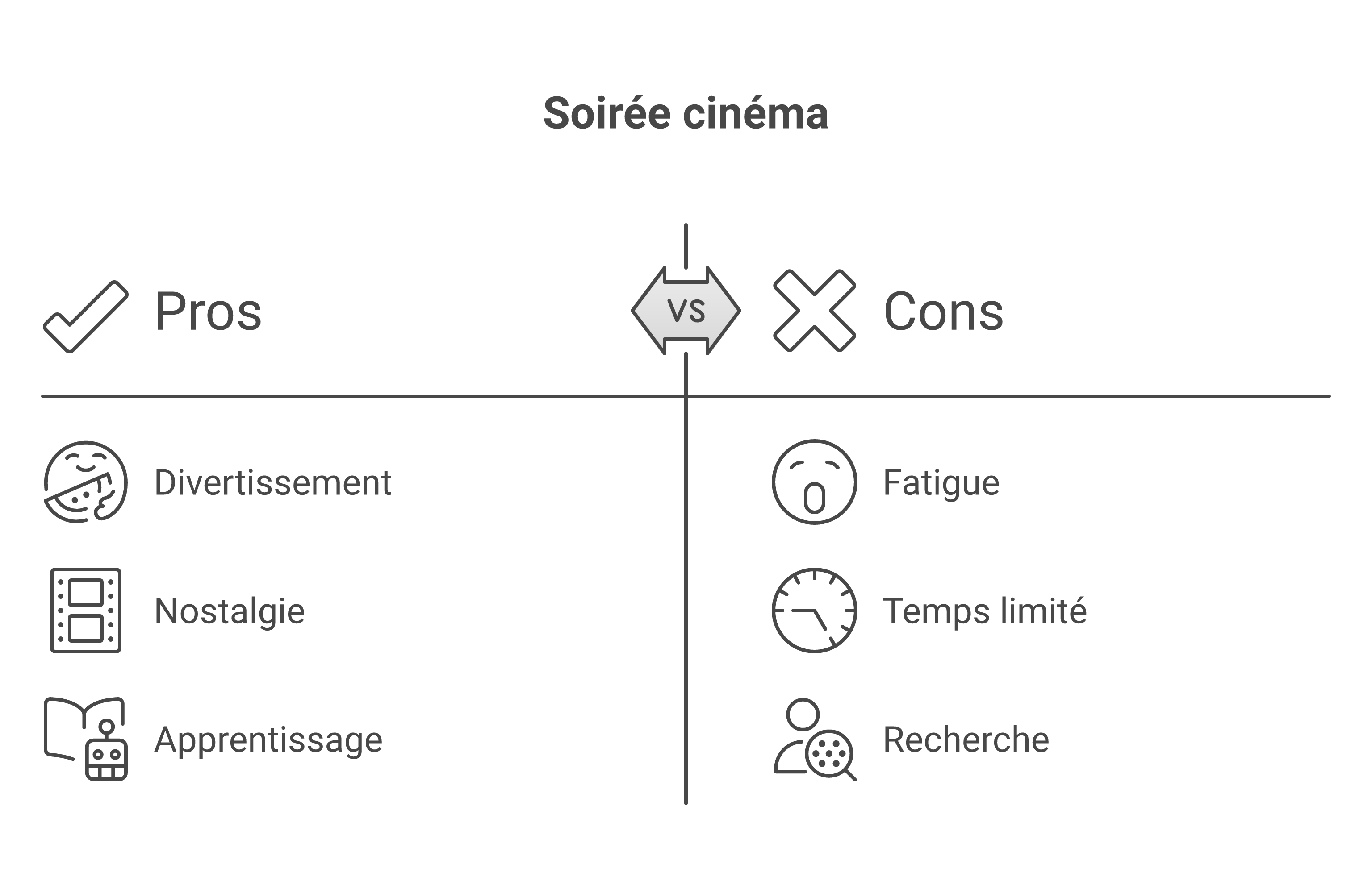 Ordre de visionnage conseillé pour la saga Retour vers le futur